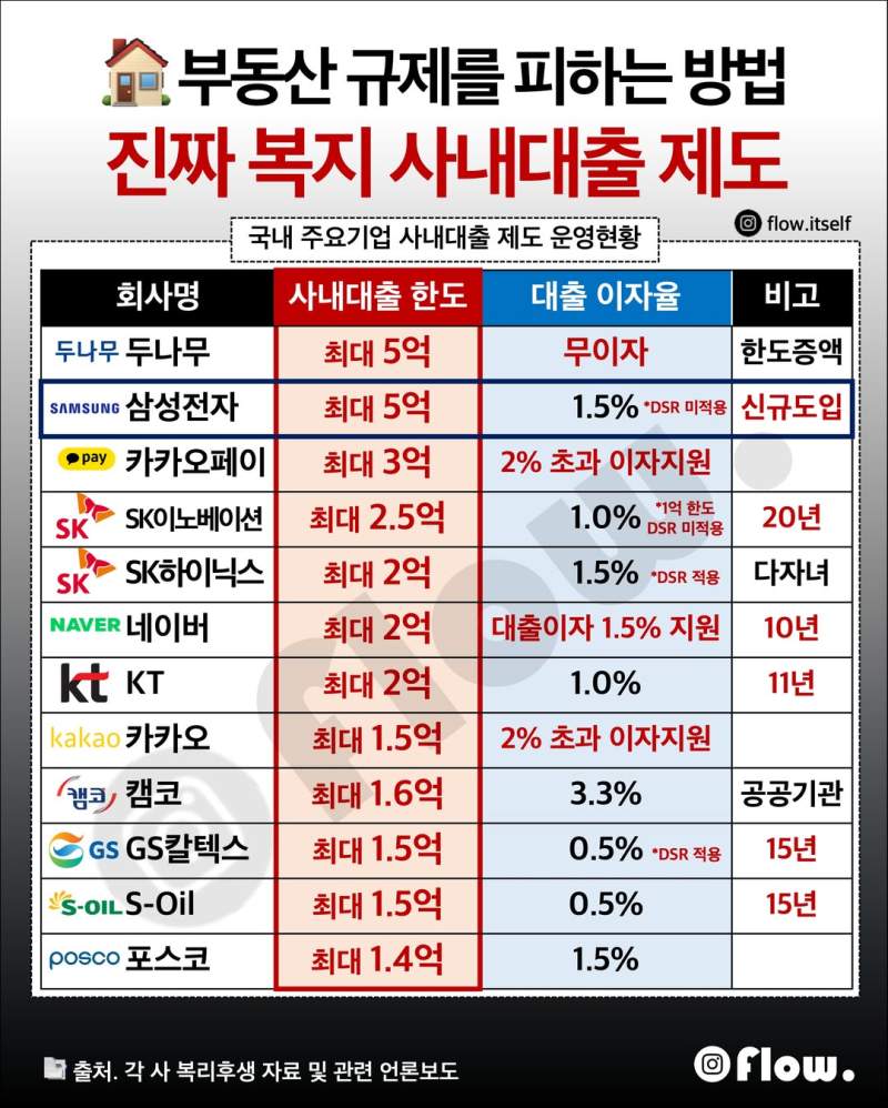Insta] 갑자기 수면위로 떠오르는 사내복지 대출제도.jpg