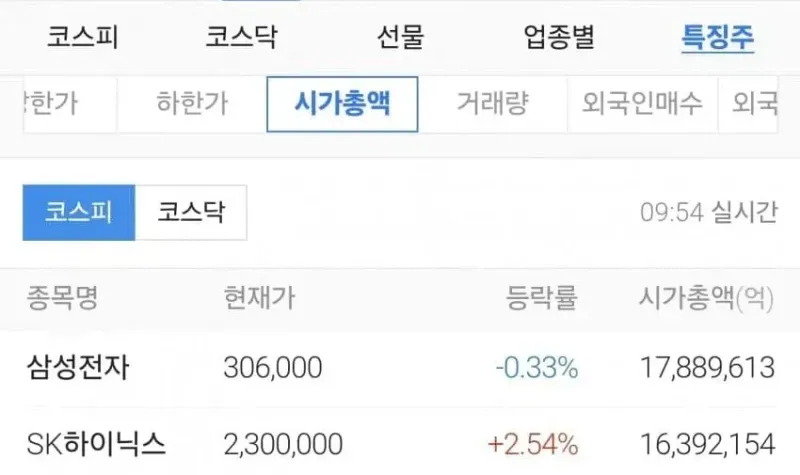 하이닉스 근황