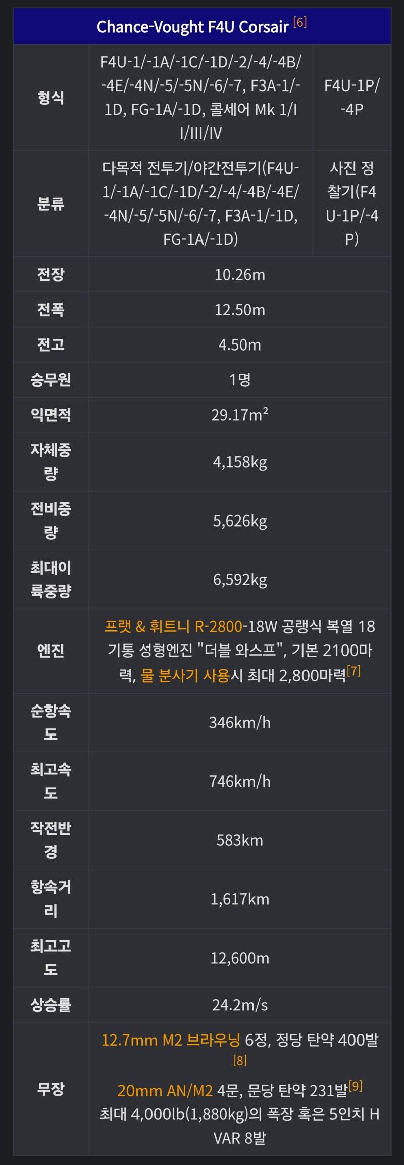 태평양 전쟁을 승리로 이끈 '죽음의 휘파람 ' F4U 콜셰어