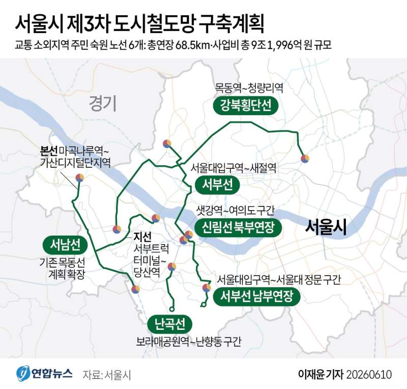 서울시 제3차 도시철도망 구축계획.jpg