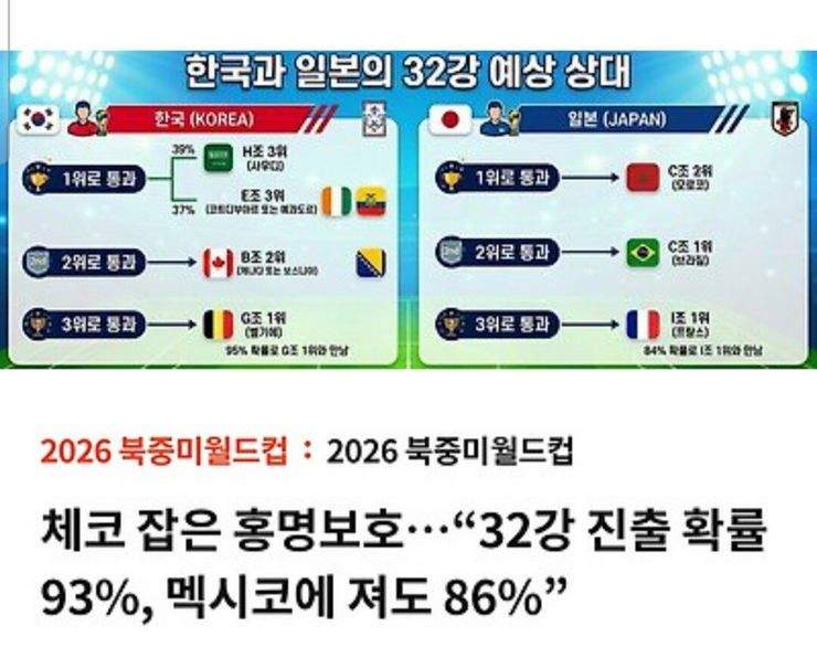 한국,일본의 월드컵 32강 예상 상대팀.jpg