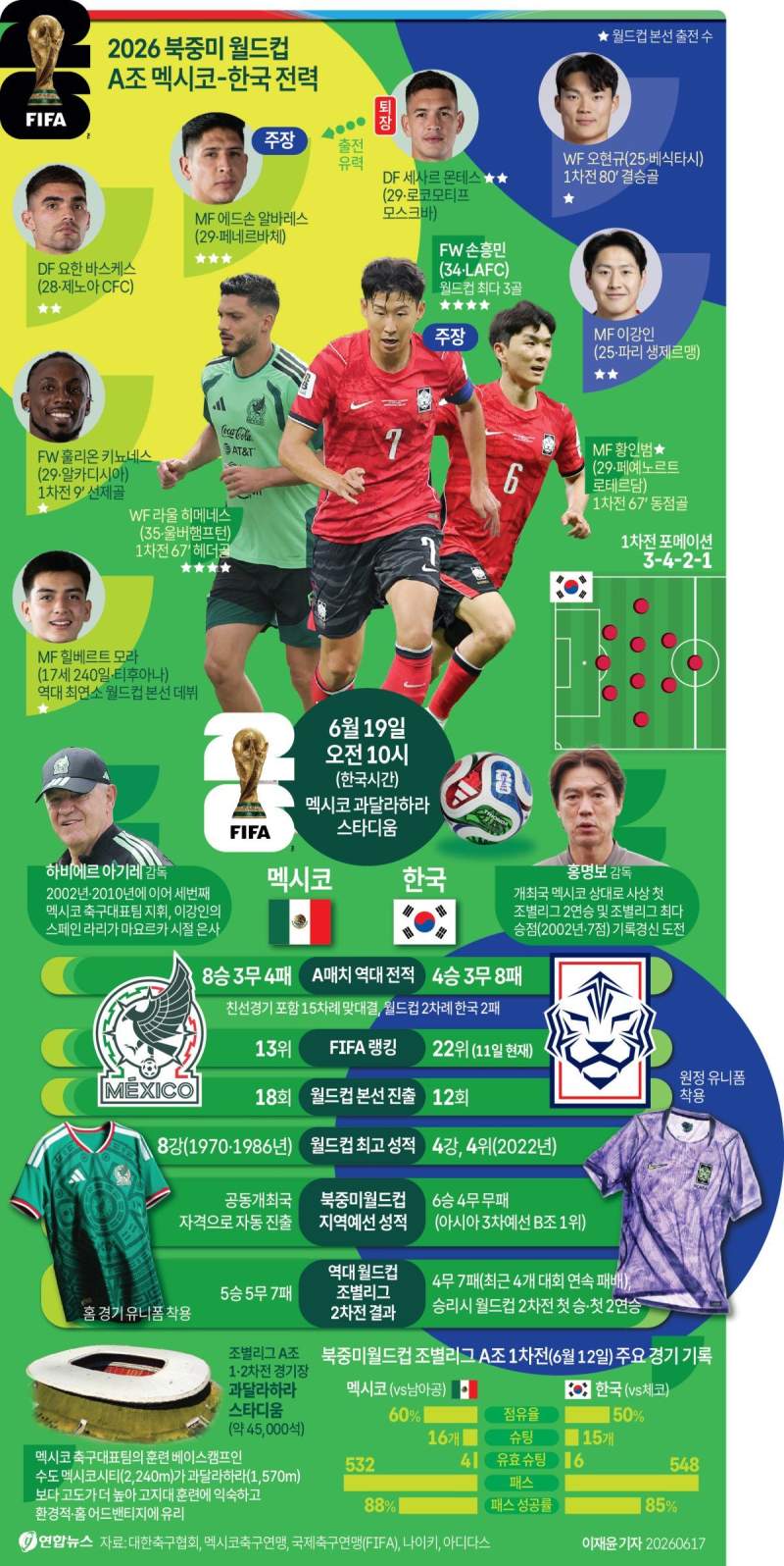 2026 북중미 월드컵 A조 멕시코-한국 전력.jpg