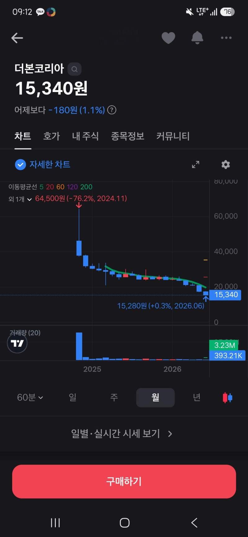 9300 뚫어버린 코스피에서 더본 근황