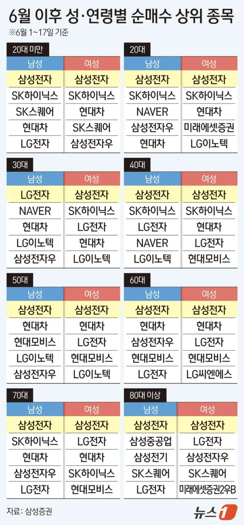 삼대남 이 미친새끼들..