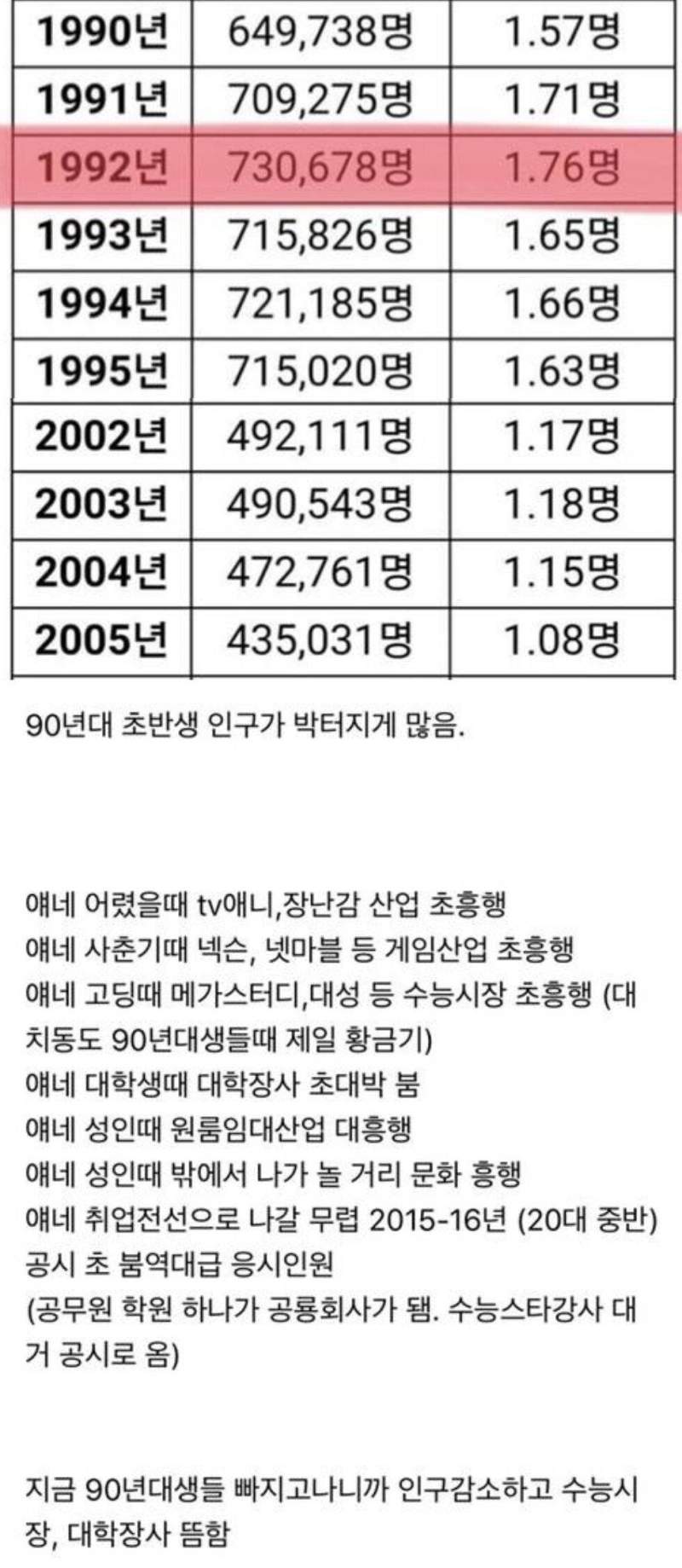 커뮤니티 90년대 초반생들이 장악하고 있는 이유