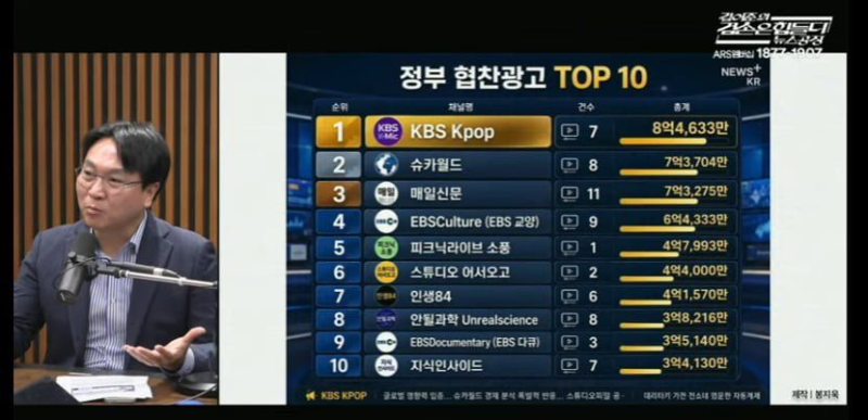 정부 협찬광고 유튜브 TOP 10.JPG