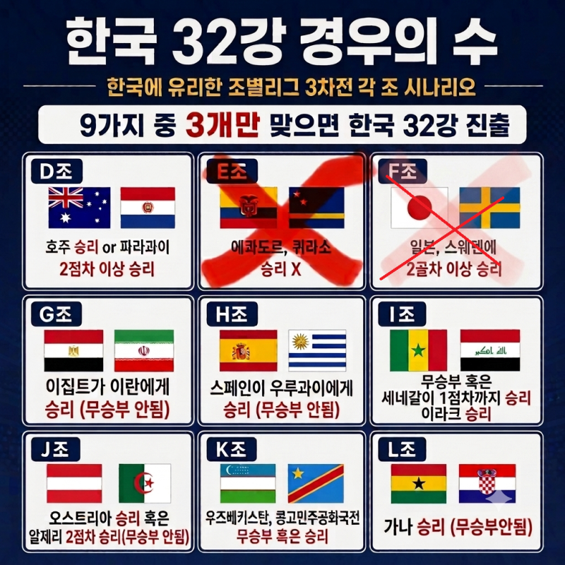 대한민국 32강 킹우의수 2개 빙고