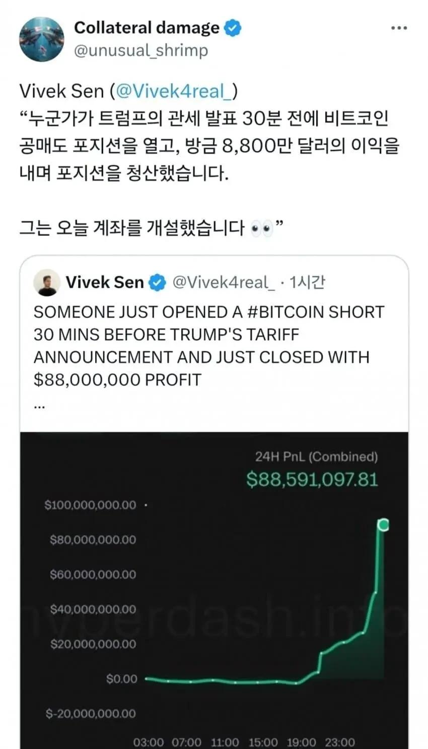 트럼프 발표전 나온 의심스러운 거액의 공매도
