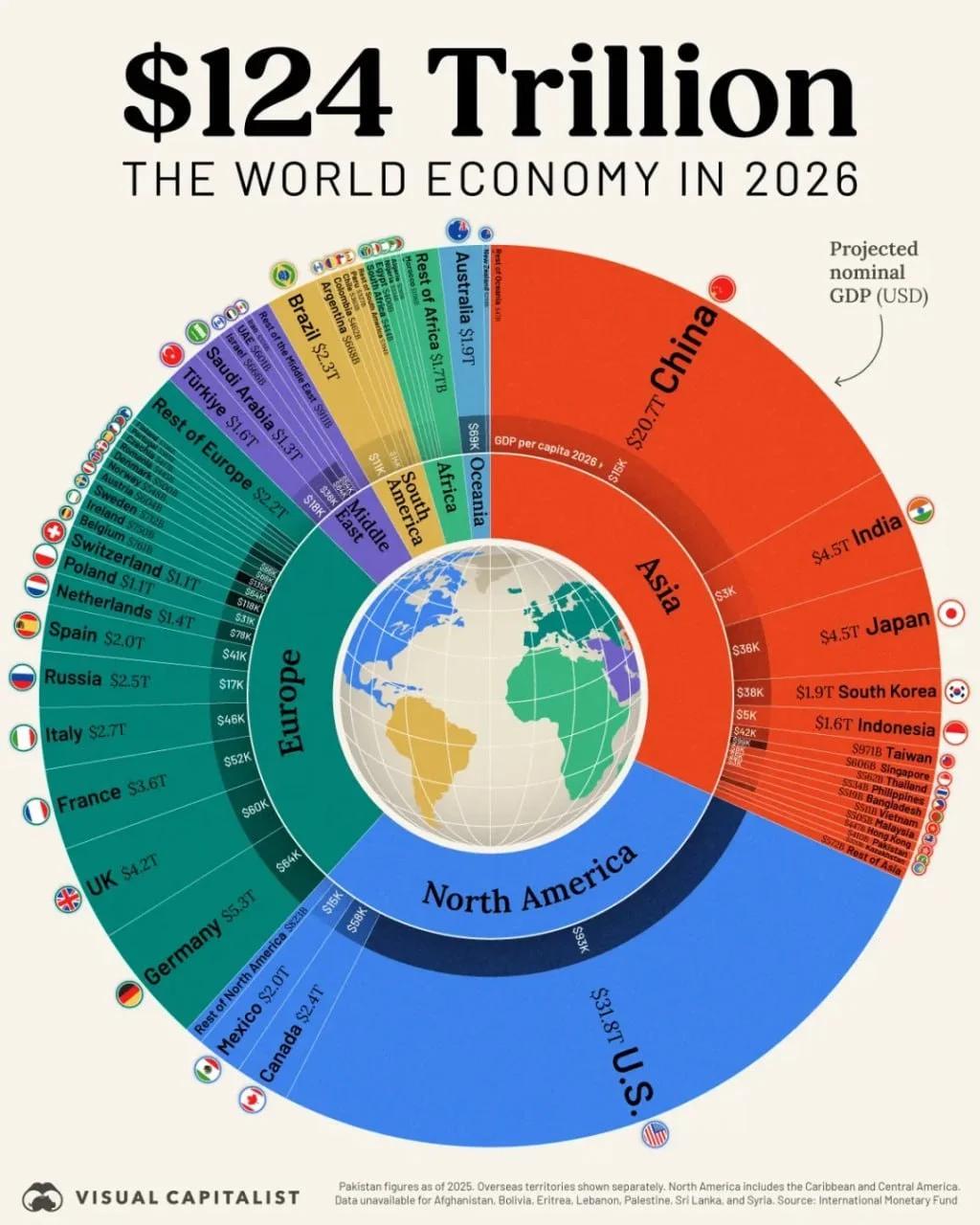 IMF 2026년 세계경제