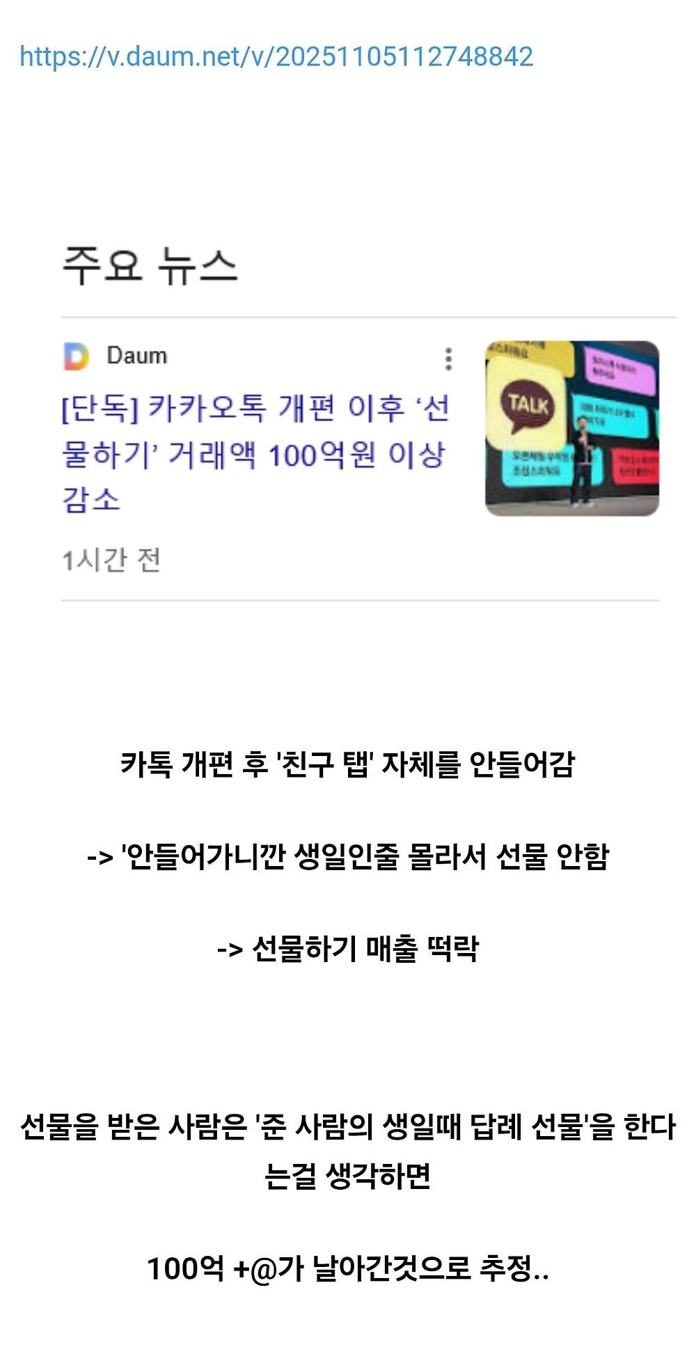 카톡 개편 이후 ‘선물하기’ 거래액 100억원 이상 감소 ㅅㅅㅅ