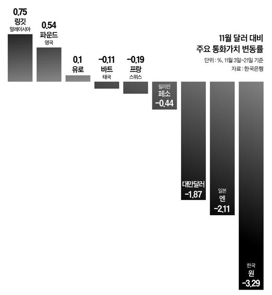 한국 화폐 가치 폭락